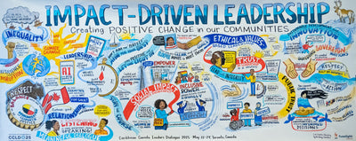 My Journey with the Commonwealth Leaders Dialogue - CCLD2025