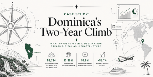 Case Study: Dominica's Two-Year Climb
